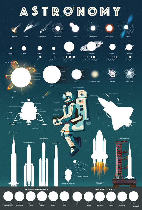 Astronomy Discovery Poster